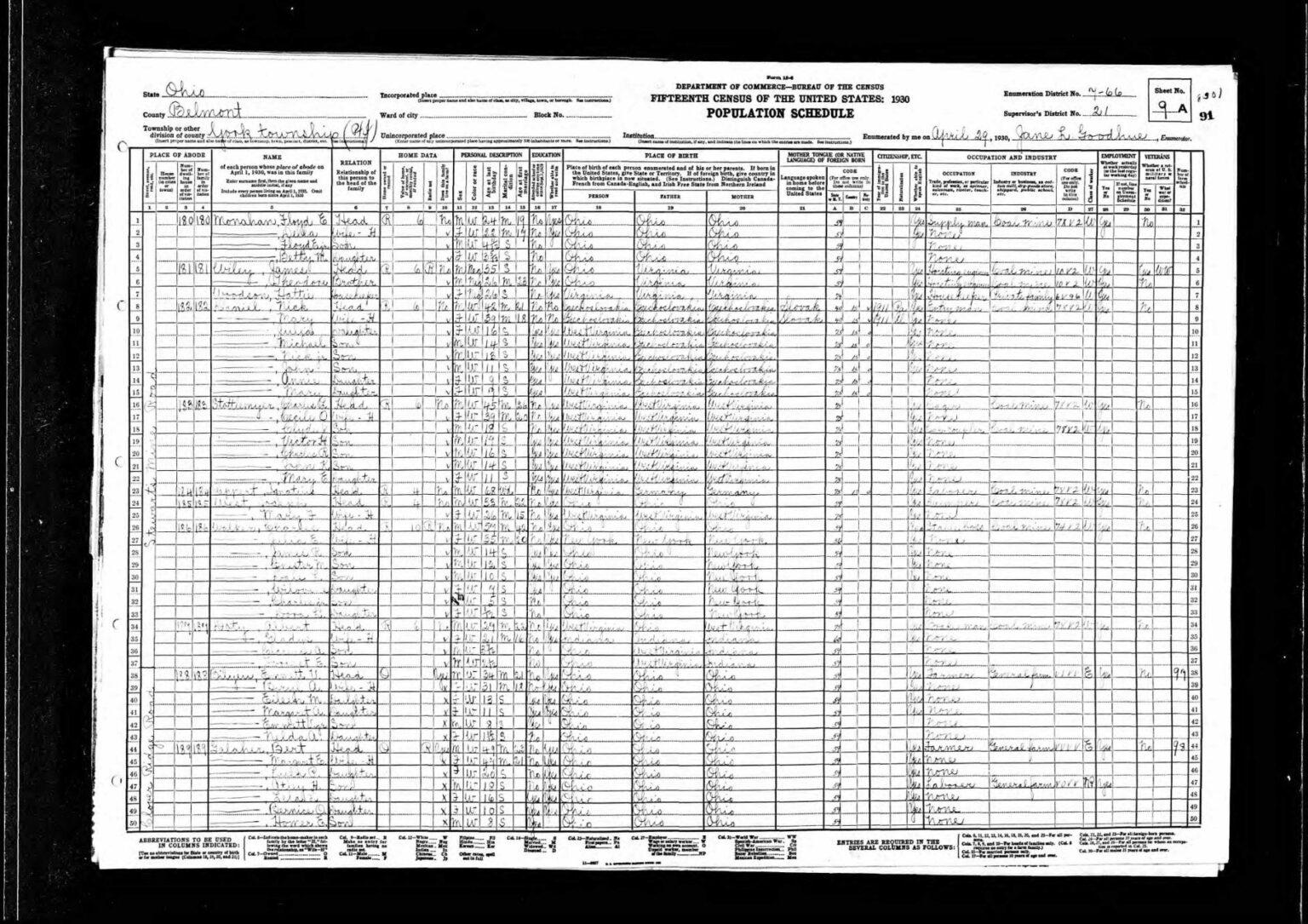 Fifteenth Census of the United States